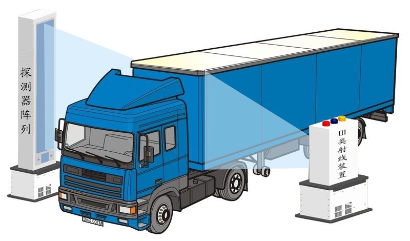 CSD-CL-H01  高速公路綠色通道車輛檢測系統