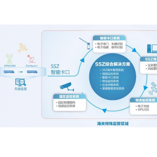 20161021172623%E7%89%B9%E6%AE%8A%E5%8C%BA%E5%9F%9F%E7%9B%91%E7%AE%A11