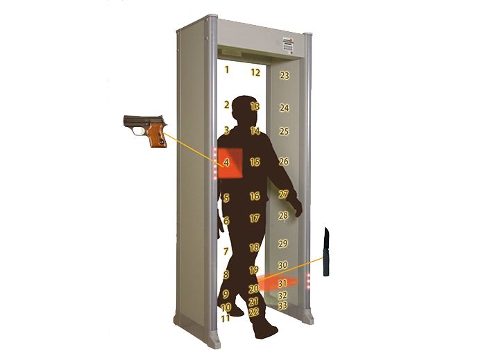 CSD-9600i（33區）高敏靈度金屬探測安檢門