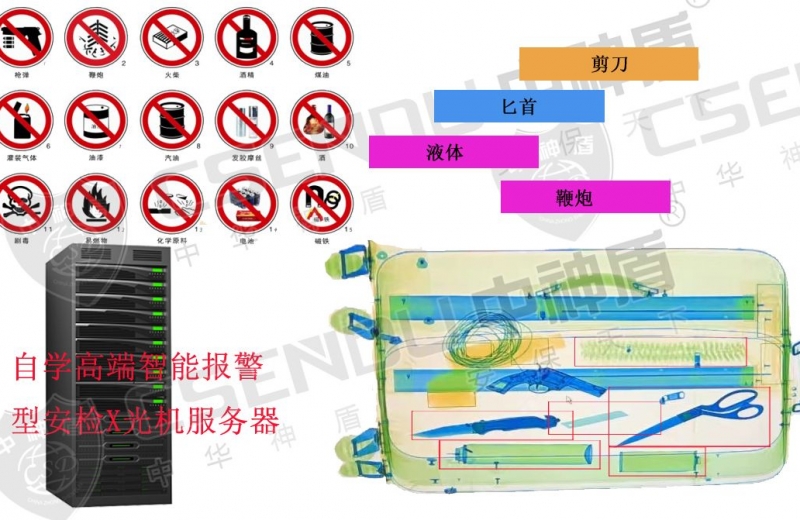 中神盾智慧識別安檢機達到更高性能